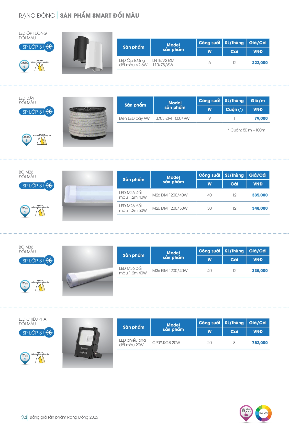 Bảng giá đèn LED Rạng Đông mới nhất